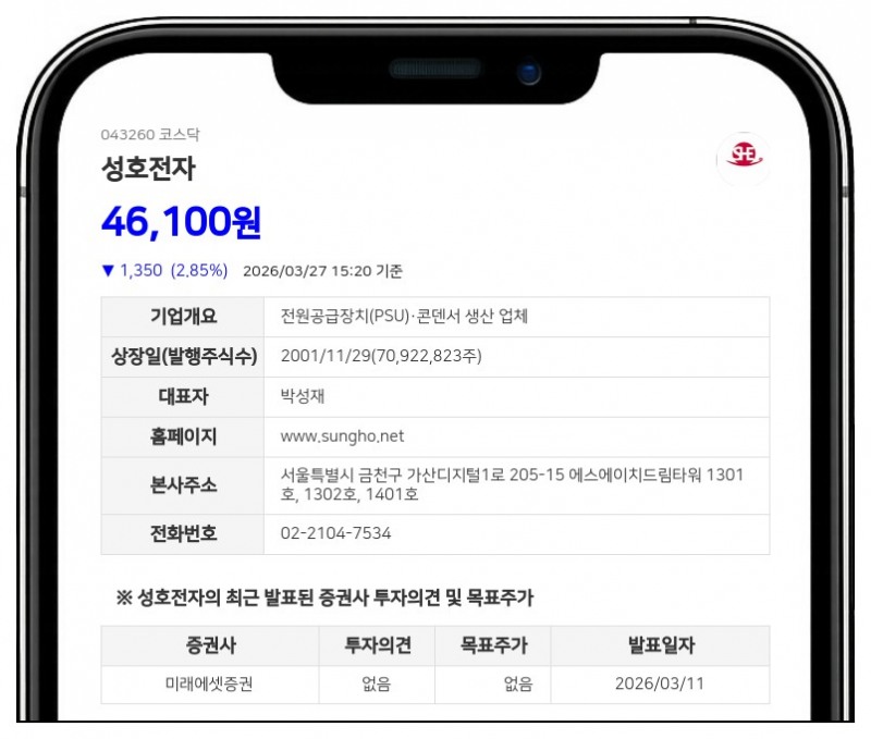 성호전자, 300억 신규 차입으로 타법인 주식 취득 추진... 단기차입금 1986억원 규모