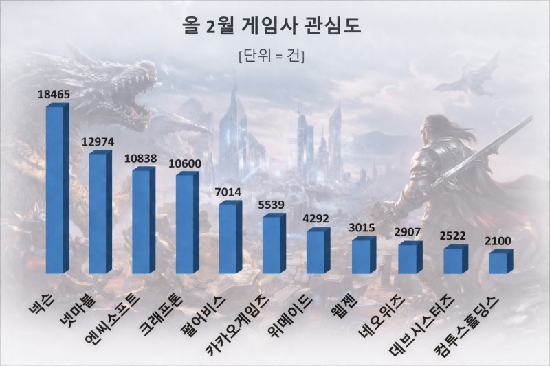 자료 = 데이터앤리서치 제공