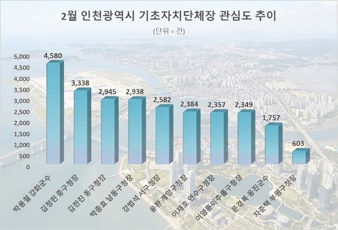 자료 = 데이터앤리서치 제공 / 이미지 = 구글제미나이 3.0 제작