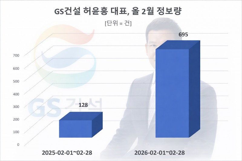자료 = 데이터앤리서치 제공