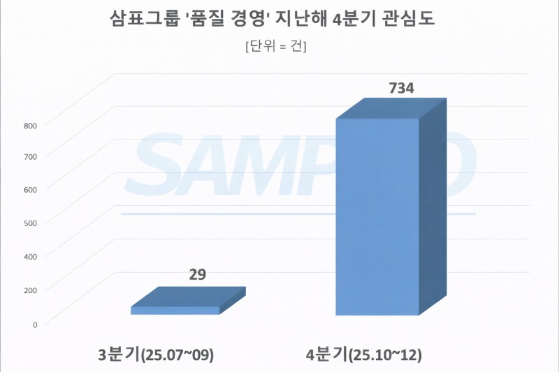 자료 = 데이터앤리서치 제공