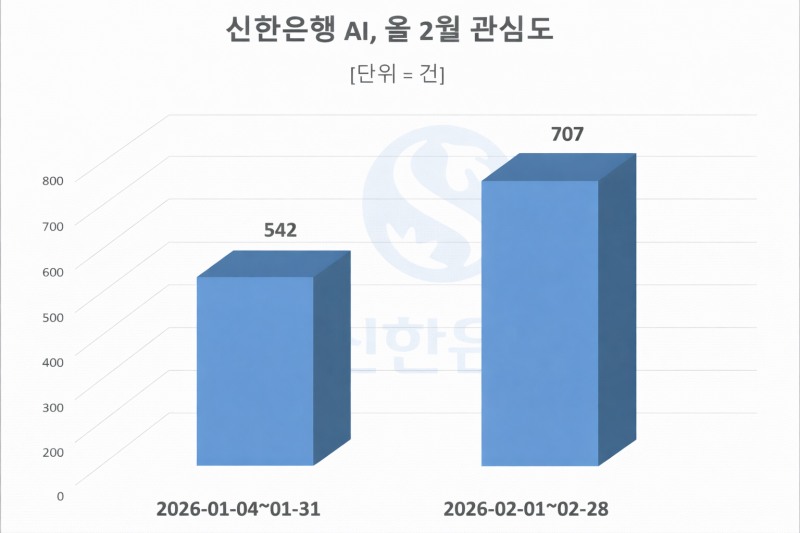 자료 = 데이터앤리서치 제공