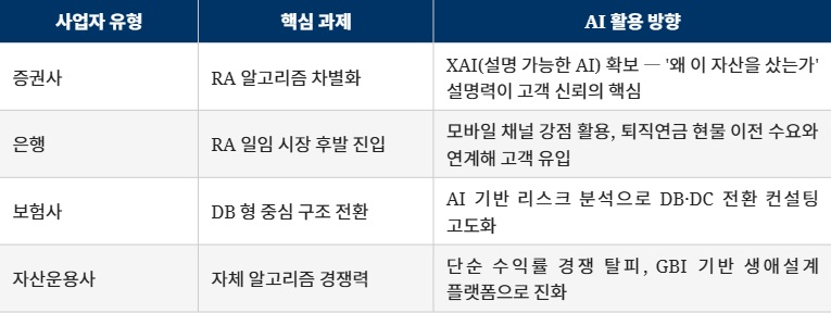 스페셜 리포트 l AI, 퇴직연금의 '보이지 않는 손'으로