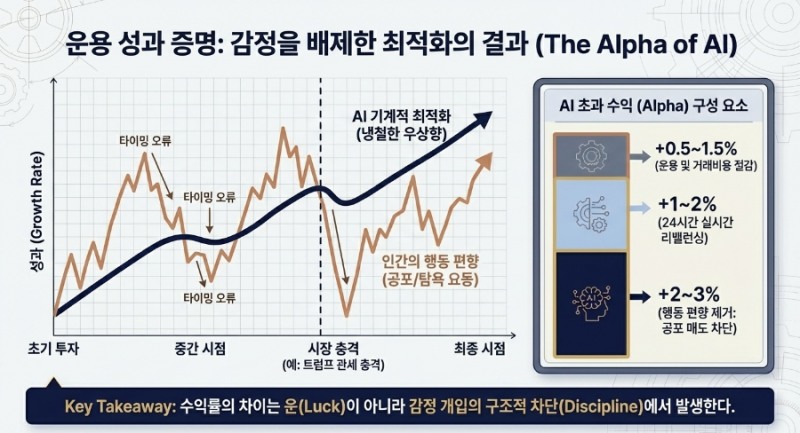 스페셜 리포트 l AI, 퇴직연금의 '보이지 않는 손'으로