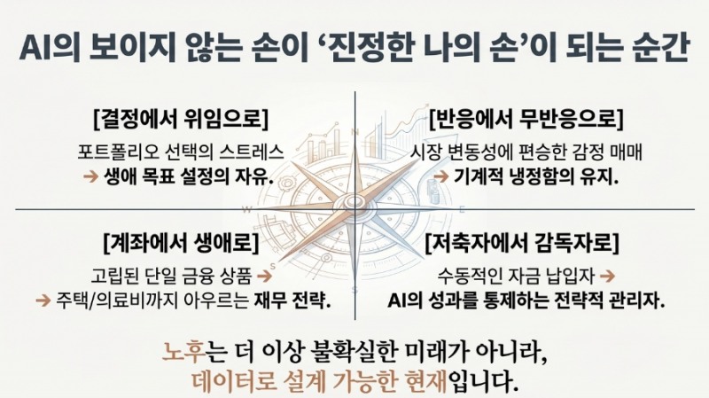 스페셜 리포트 l AI, 퇴직연금의 '보이지 않는 손'으로