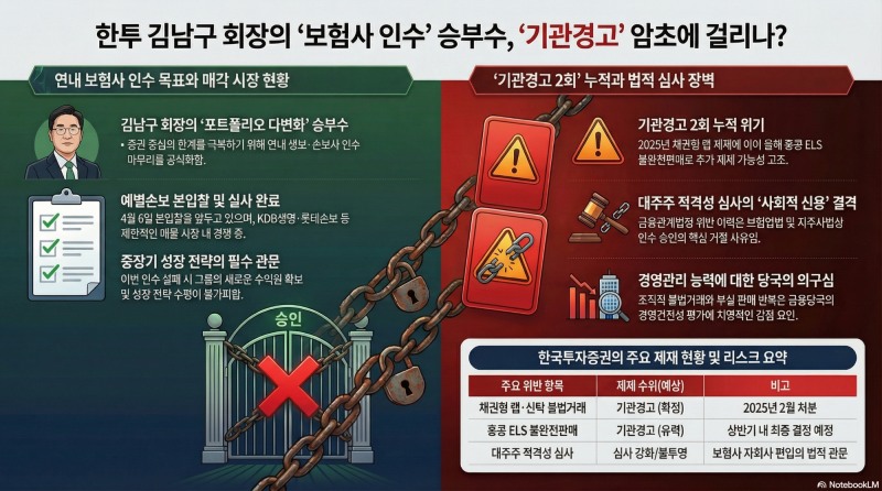 김남구 회장, 연내 보험사 인수 강조했지만...