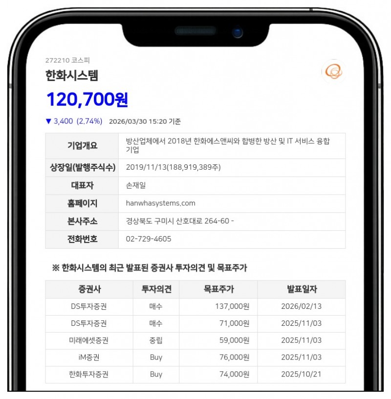한화시스템, 김승모 신임 임원 보통주 200주 취득으로 책임 경영 강화