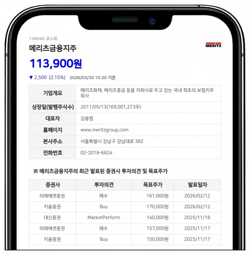 메리츠금융지주 최대주주등 지분 2.07%p 늘어 58.20%…임원 장내매수 동참