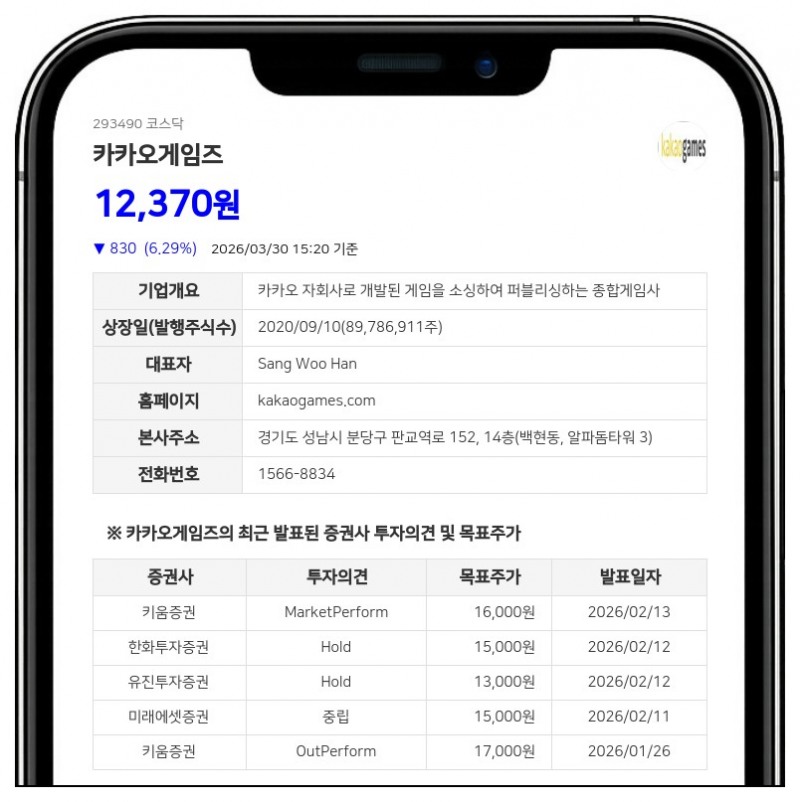 카카오게임즈 유상증자 공시 제동... 최대주주 변경 정보 누락에 정정명령 부과