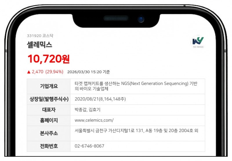 셀레믹스, 270억 CB 발행으로 운영자금 조달…발행주식 25% 규모