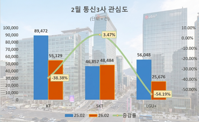 자료 = 데이터앤리서치 제공 / 이미지 = 구글제미나이 3.0 제작