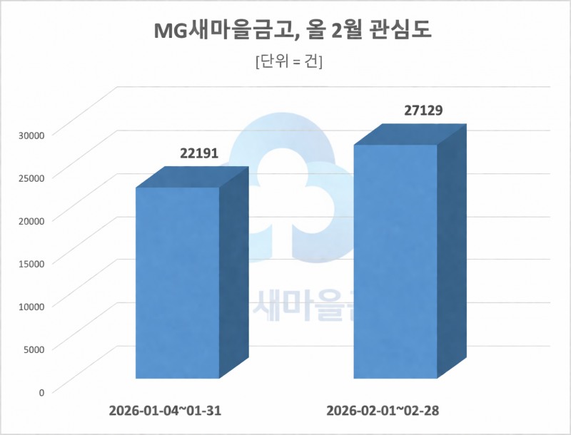 자료 = 데이터앤리서치 제공