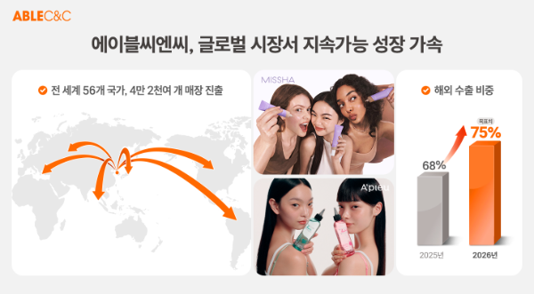 에이블씨엔씨, 제26기 정기주총 개최...수출 비중 75% 목표