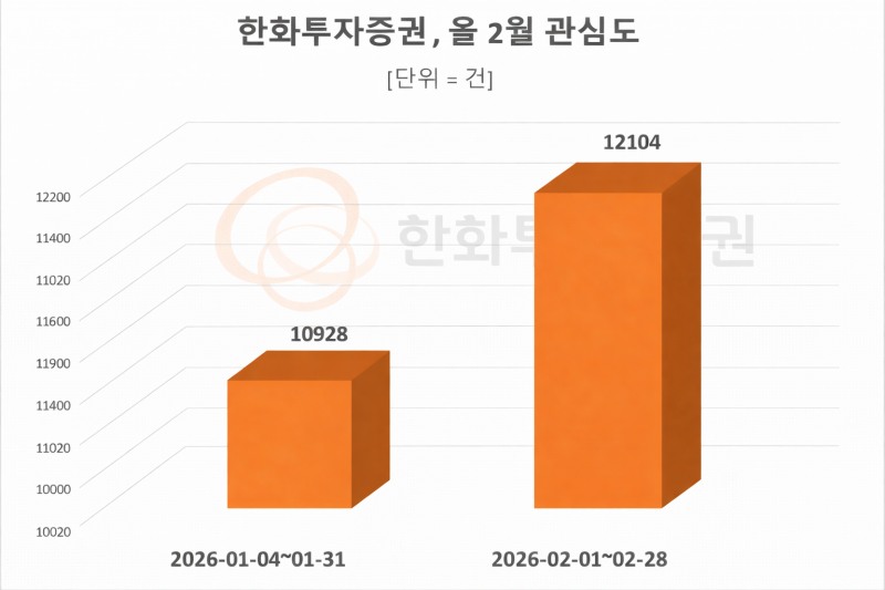 자료 = 데이터앤리서치 제공
