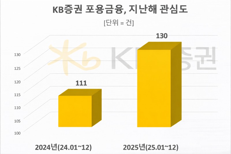 자료 = 데이터앤리서치 제공