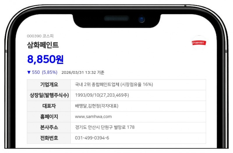 삼화페인트공업, 임원 변동에 따른 지각변동… 최대주주등 지분율 0.05%p 하락