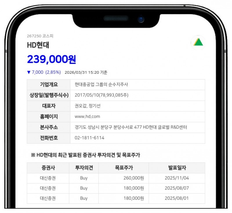 에이치디한국조선해양, 20억 달러 규모 해외 EB 발행... 친환경 선박 및 해외 시설 확충 투자