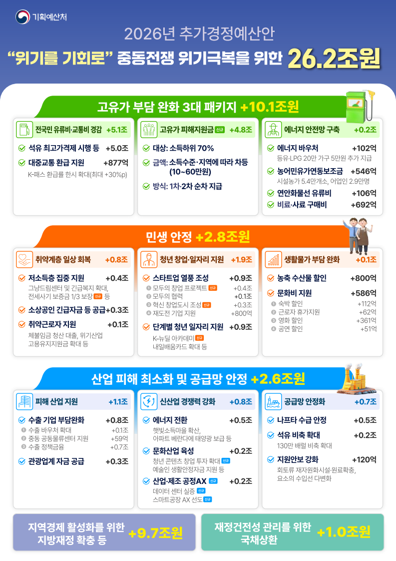 기획예산처 제공