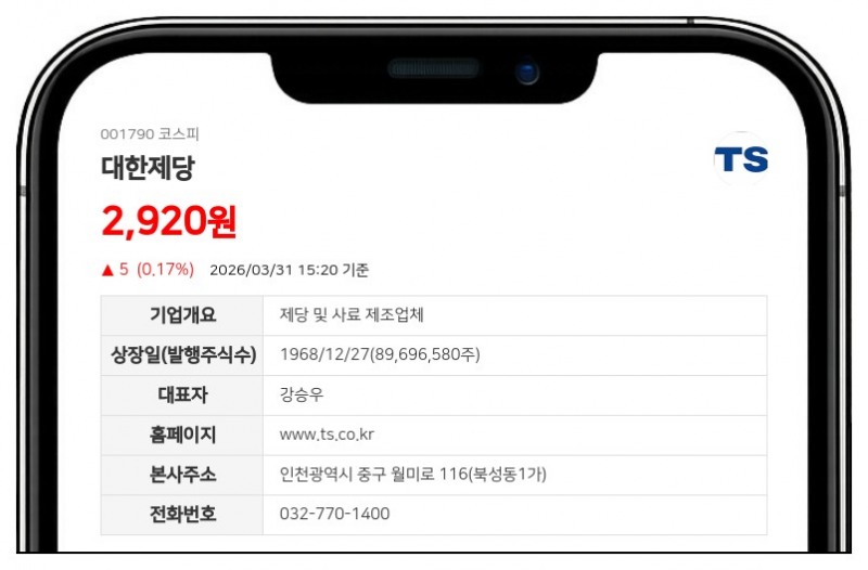 대한제당 최대주주등, 장내매수 통해 지분 0.22%P 증가