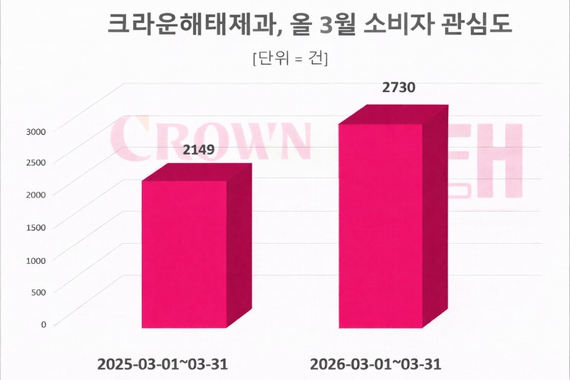 자료 = 데이터앤리서치 제공