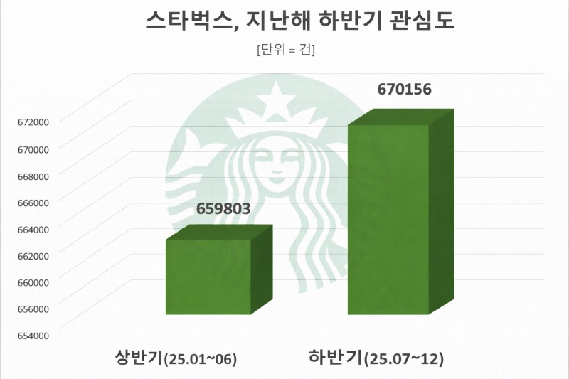 자료 = 데이터앤리서치 제공