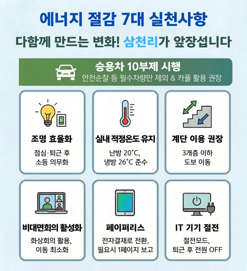 삼천리그룹, 에너지 위기 속 절감 실천 솔선수범