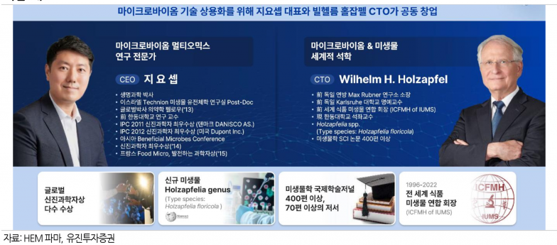 변기에서 데이터 뽑아 하버드와 AI 만든다…HEM파마의 장내혁명 - 유진투자증권