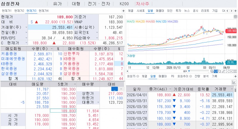 자료: 2시44분 현재 삼성전자, 출처: 코스콤 CHECK