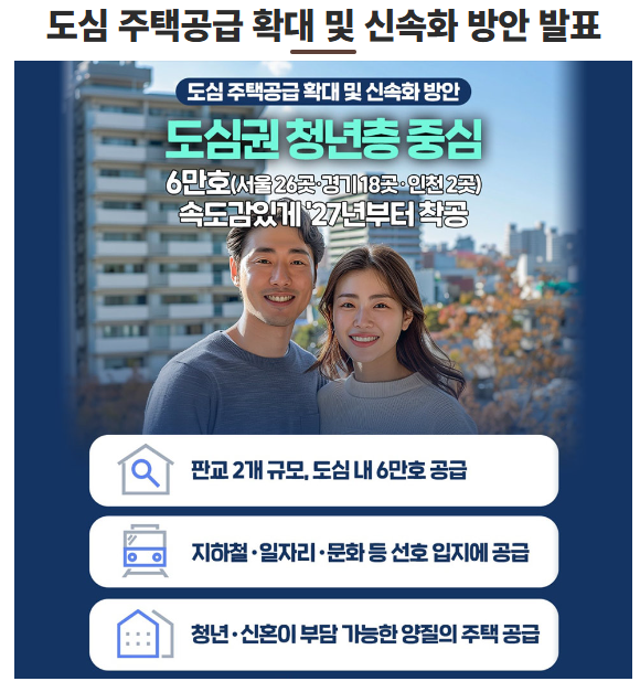 자료:서울 도심에 집을 공급하겠다는 국토부 홍보물