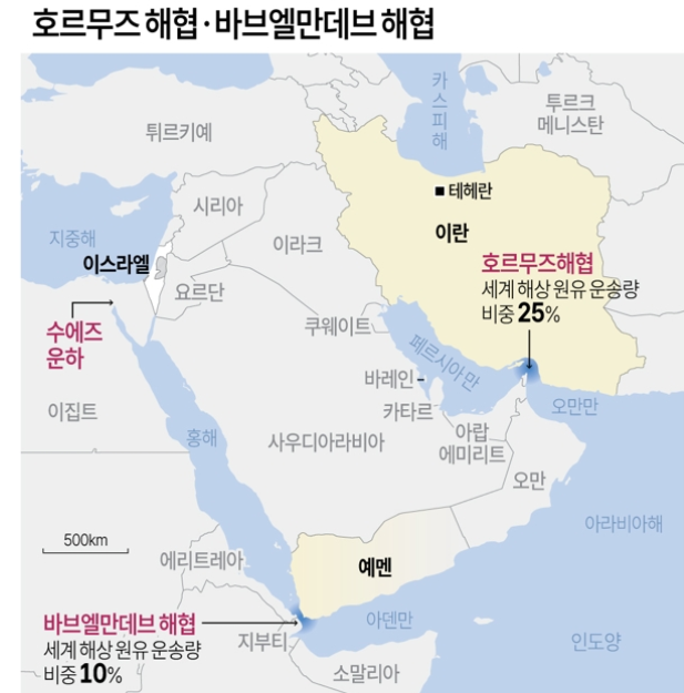 호르무츠해협과 홍해의 바브엘만데브 해협. 자료=연합뉴스