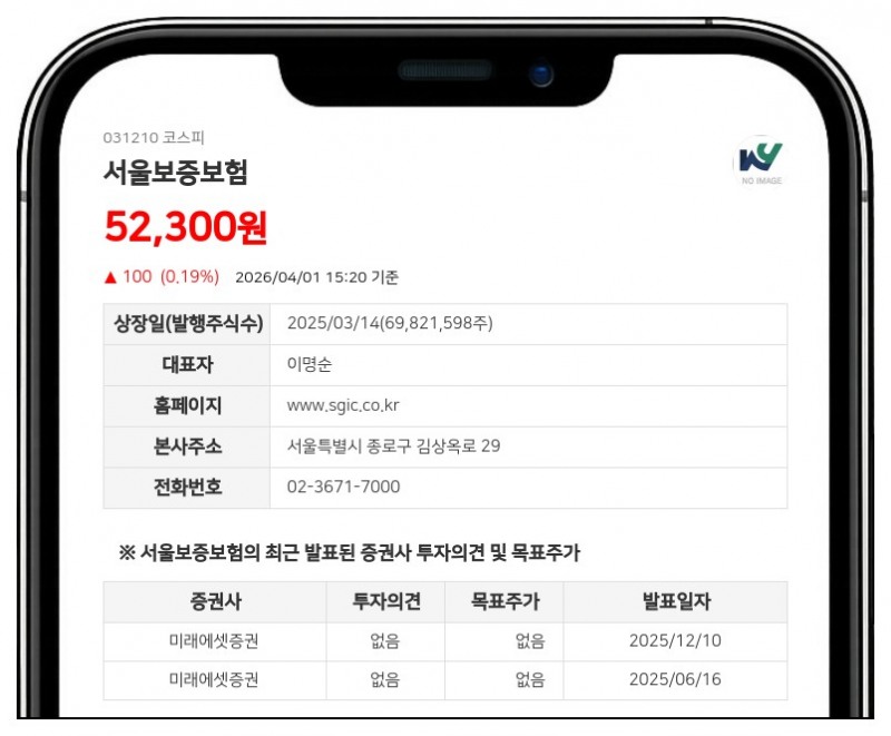예금보험공사, 서울보증보험 지분 300만주 팔았다... 지분율 4.29%P 하락