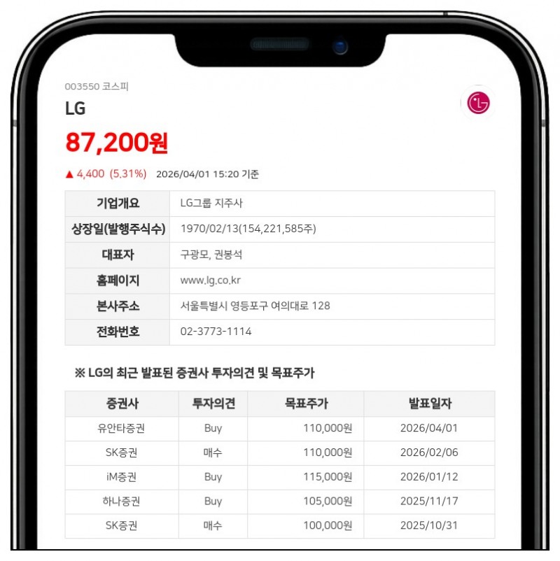 LG화학, 1조원대 항암 신약 도입... 미국·한국서 연내 글로벌 임상 1상 돌입