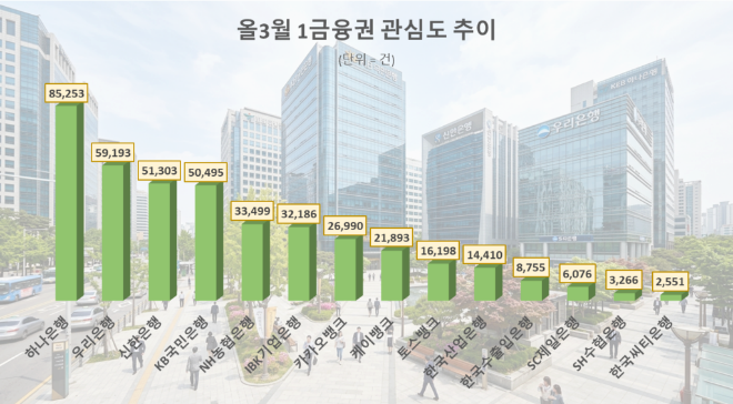 자료 = 데이터앤리서치 제공 / 이미지 = 구글제미나이 3.0 제작