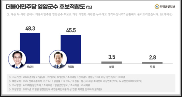 자료=영암군민일보 캡쳐 © 박경호 기자