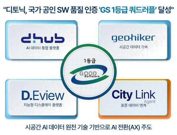 디토닉, 디닷허브 시티링크 에이전트 GS 1등급 획득