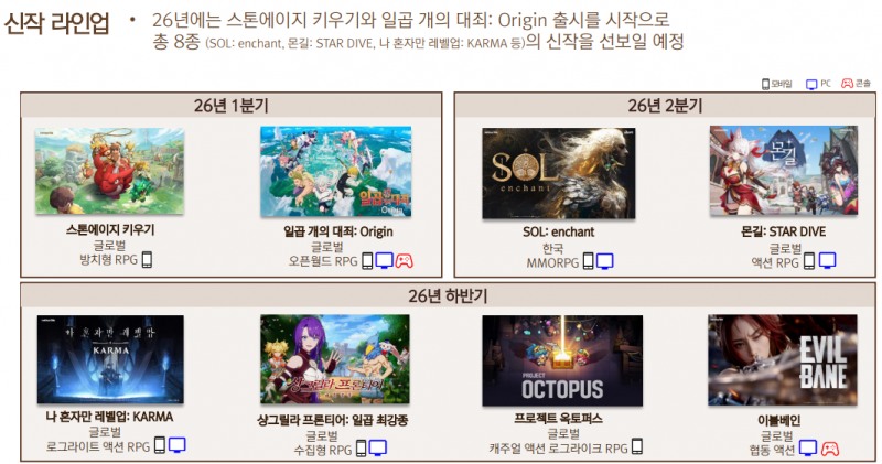 (출처=넷마블 2025년 4분기 실적발표 자료).
