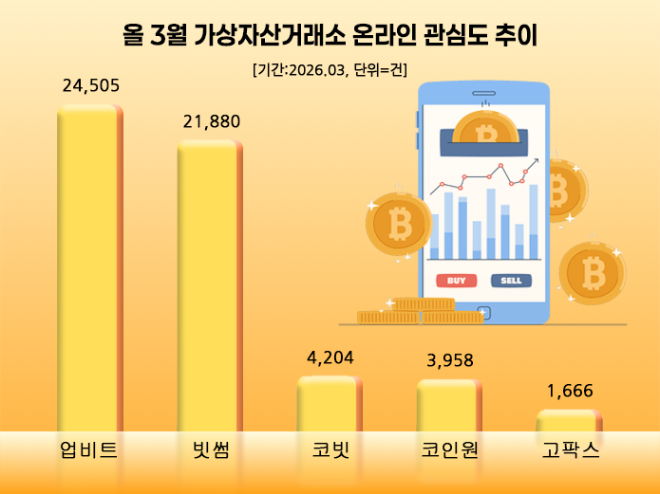 ⓒ 데이터앤리서치
