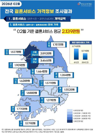출처: 한국소비자원