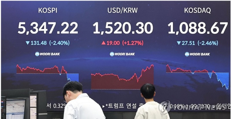 코스피지수가 2일 트럼프 대통령의 실망스런 연설이후 급락세로 전환하면서 5.5% 급락하는 등 아시아 주요증시가 일제히 급락했다. 사진=연합뉴스