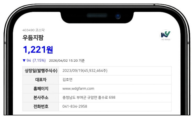 우듬지팜, '제로 금리' 70억 CB 발행... 주식 총수 10.24% 규모 전환 가능