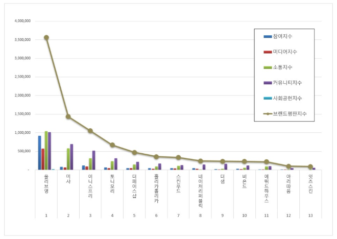 자료 = 기업평판연구소 제공
