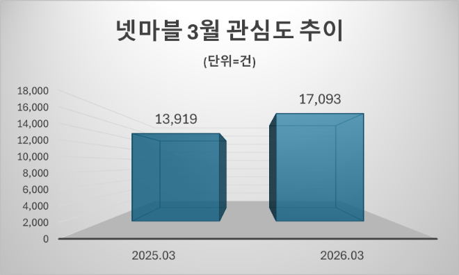자료=데이터앤리서치 제공