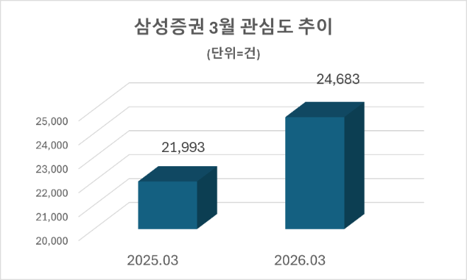 자료 = 데이터앤리서치 제공