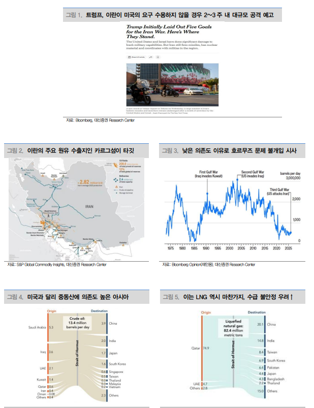 이란의 호르무즈 통행료, 미국에게도 이익인 이유 - 대신證