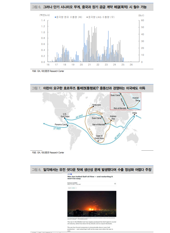 이란의 호르무즈 통행료, 미국에게도 이익인 이유 - 대신證