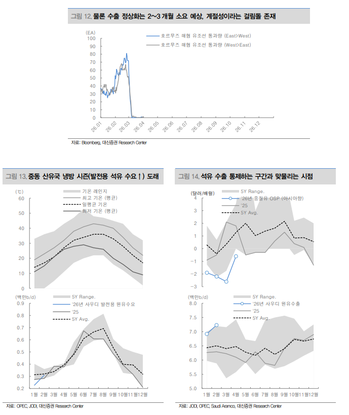 이란의 호르무즈 통행료, 미국에게도 이익인 이유 - 대신證