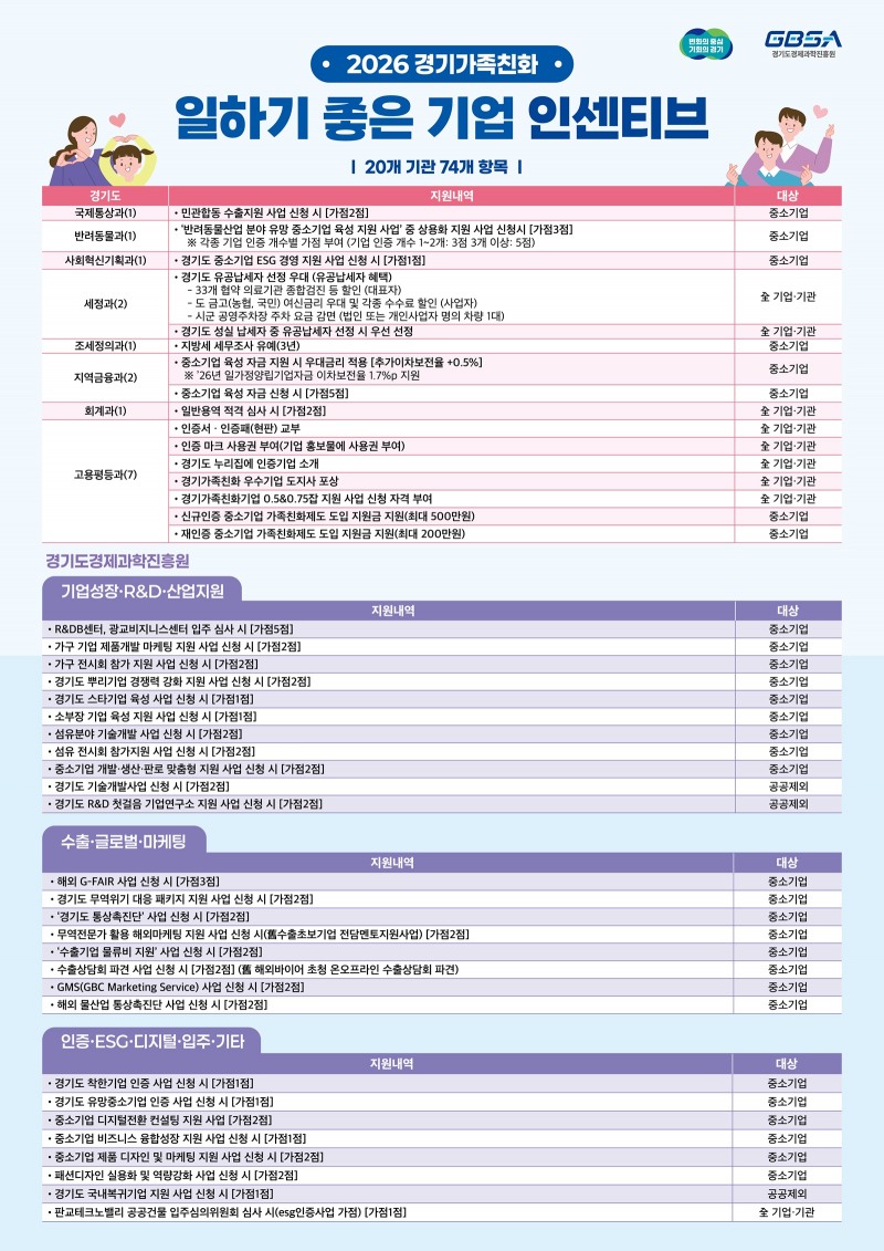 경기가족친화 일하기 좋은 기업 인증사업 참여기업 모집