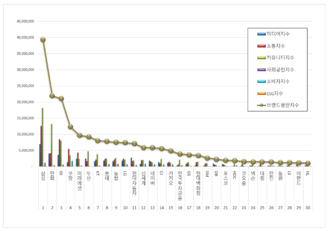 자료 = 한국기업평판연구소 제공