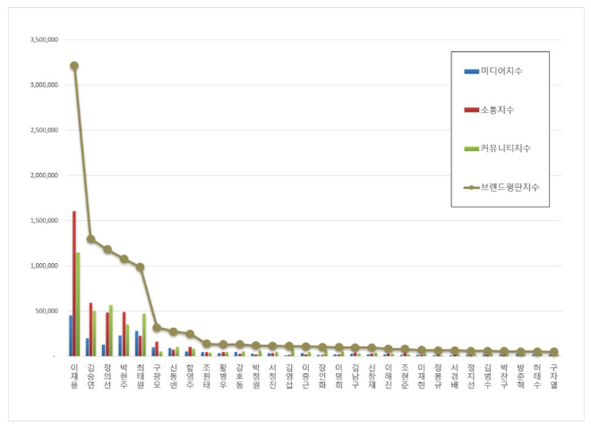 자료 = 한국기업평판연구소 제공