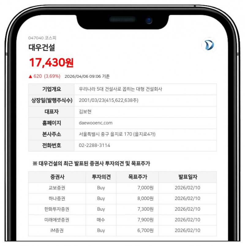 대우건설, 용인 기흥서 2553억 수주 잭팟... 783세대 대단지 조성